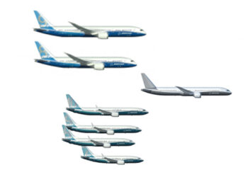 Une image d'artiste du positionnement du NMA entre les familles 737 MAX et 787 de Boeing présentée en 2017 au Bourget. © Boeing